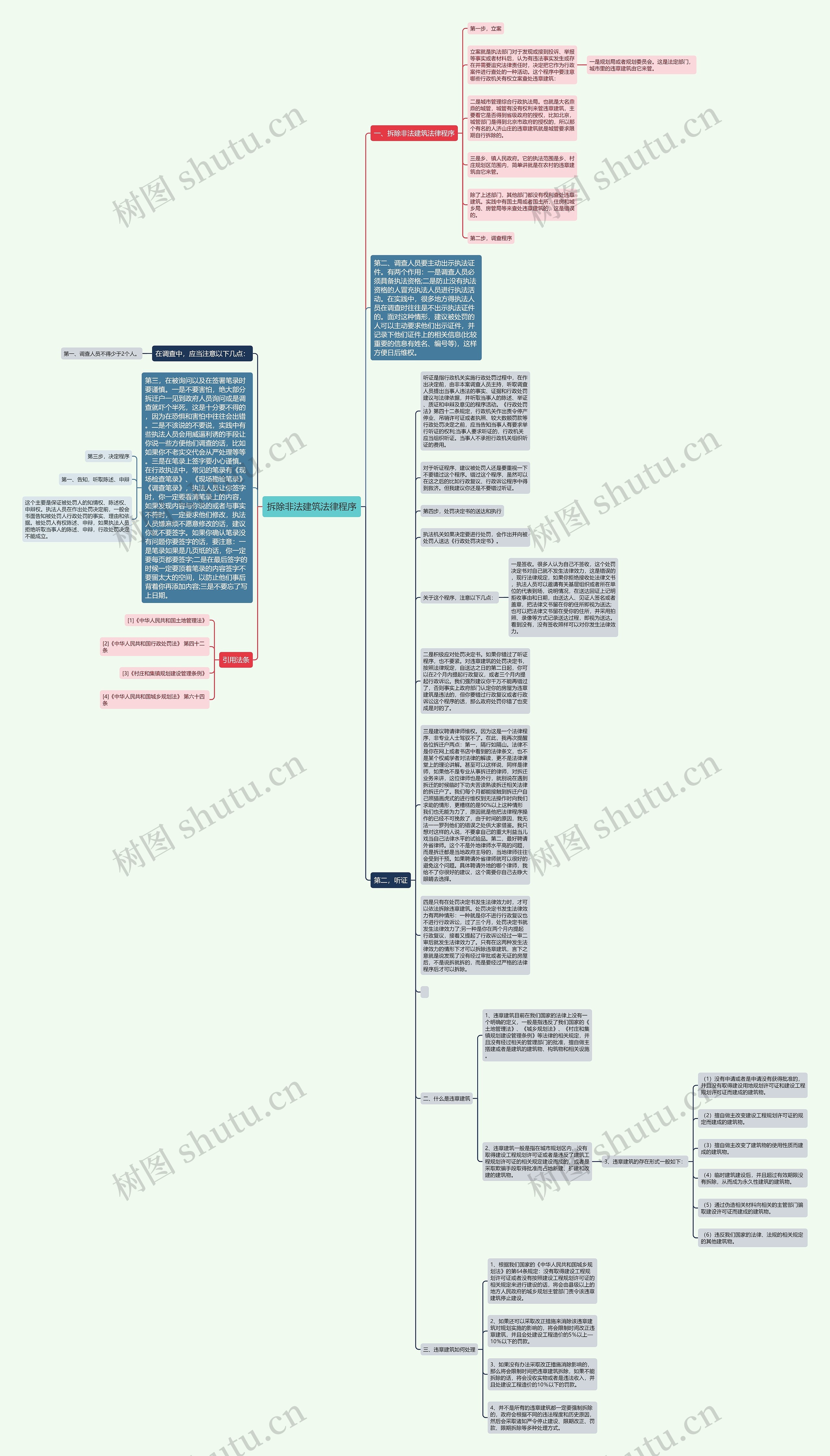 拆除非法建筑法律程序思维导图