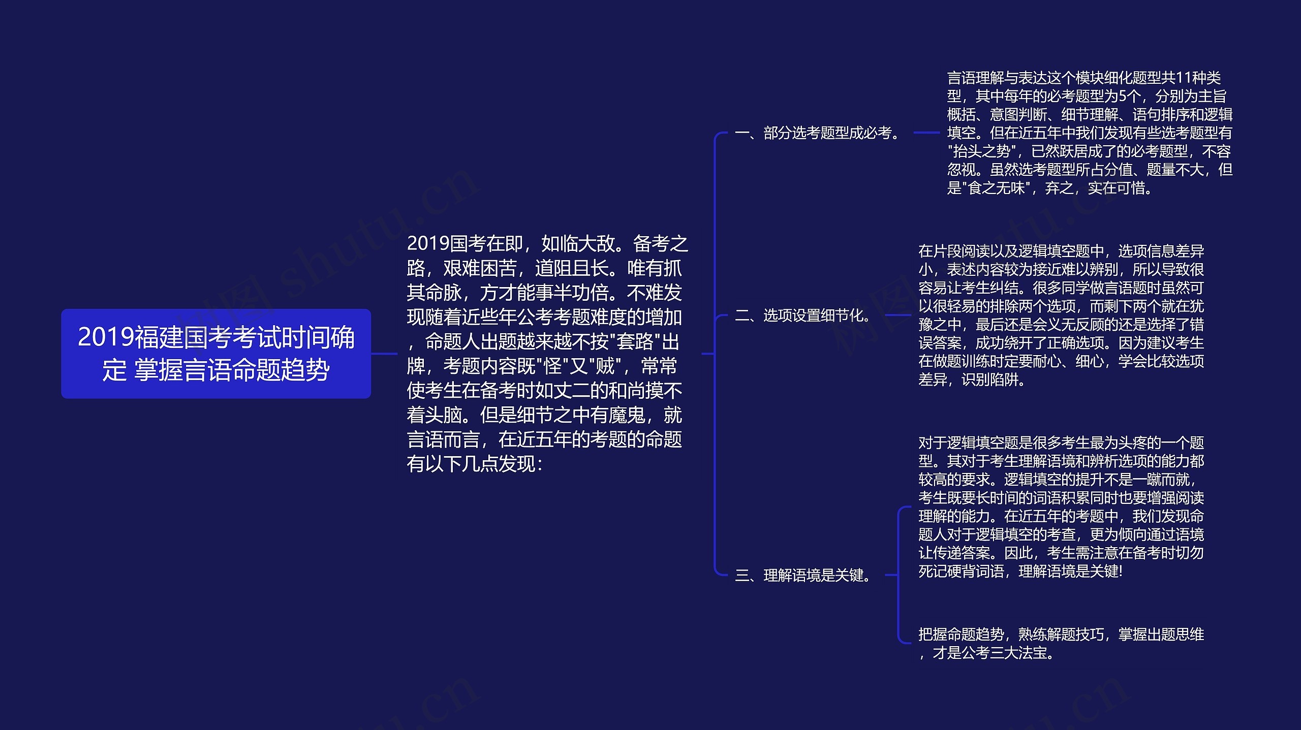 2019福建国考考试时间确定 掌握言语命题趋势