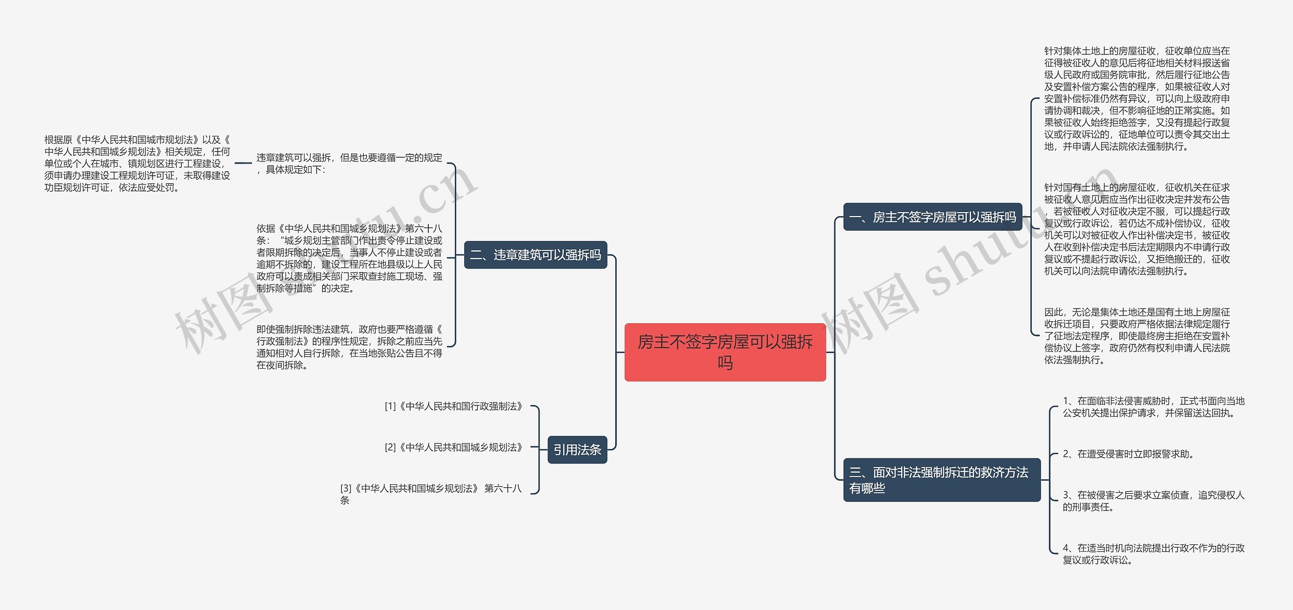 房主不签字房屋可以强拆吗思维导图