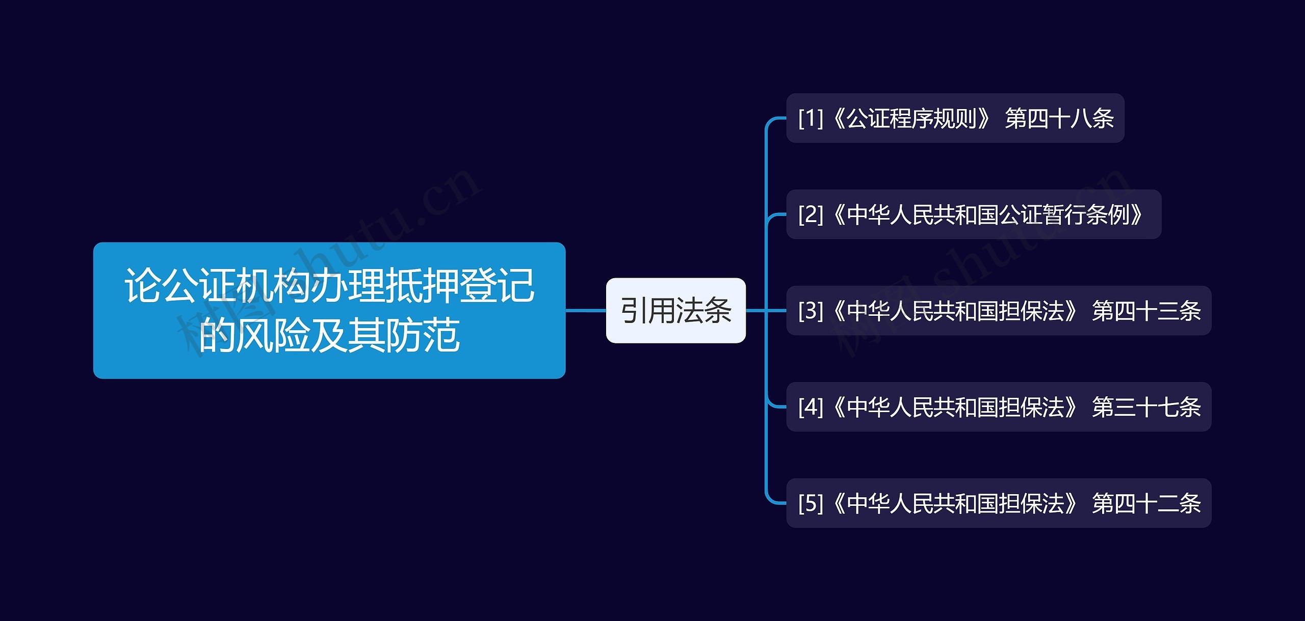 论公证机构办理抵押登记的风险及其防范