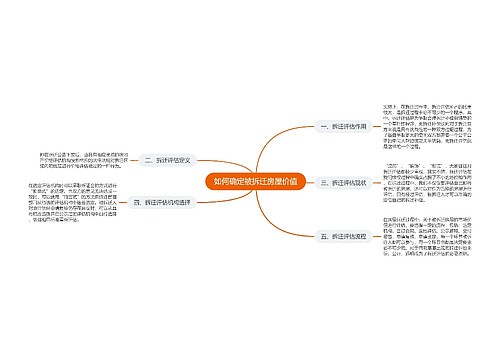 如何确定被拆迁房屋价值