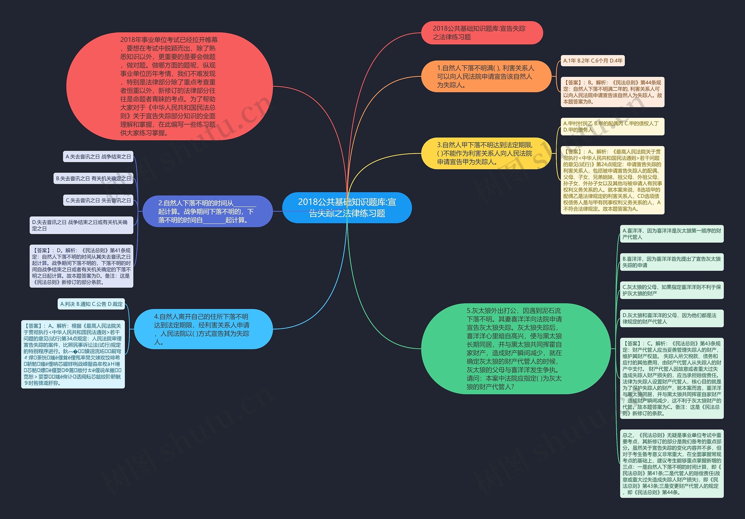 2018公共基础知识题库:宣告失踪之法律练习题思维导图