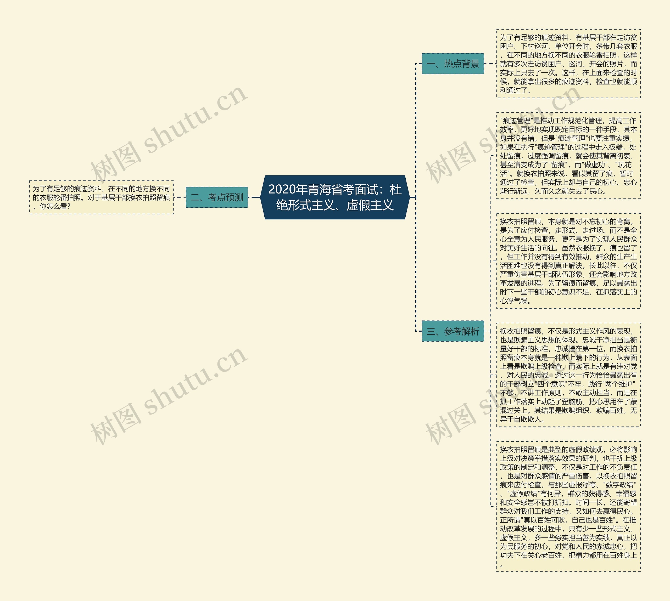 2020年青海省考面试：杜绝形式主义、虚假主义思维导图