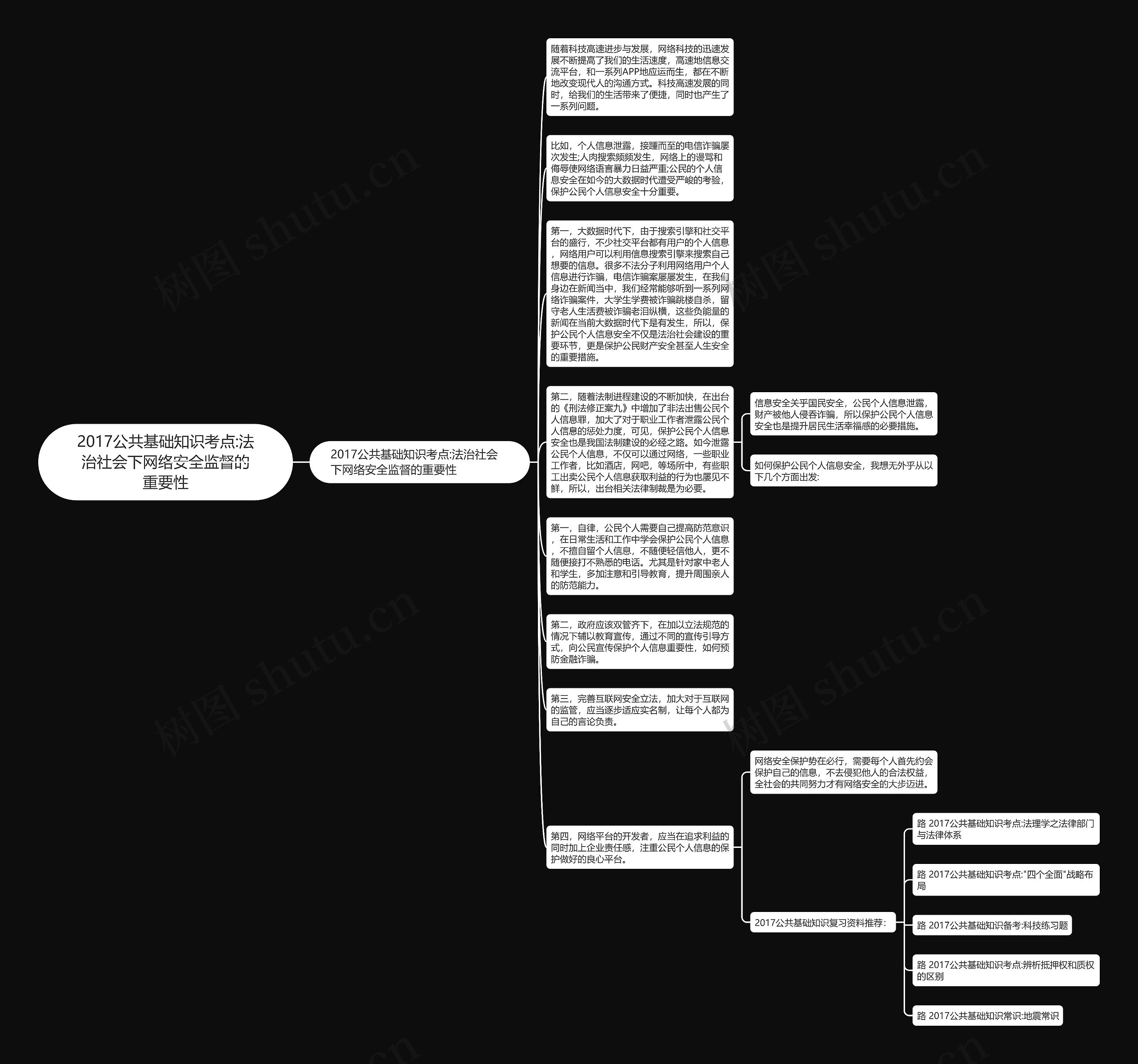 2017公共基础知识考点:法治社会下网络安全监督的重要性