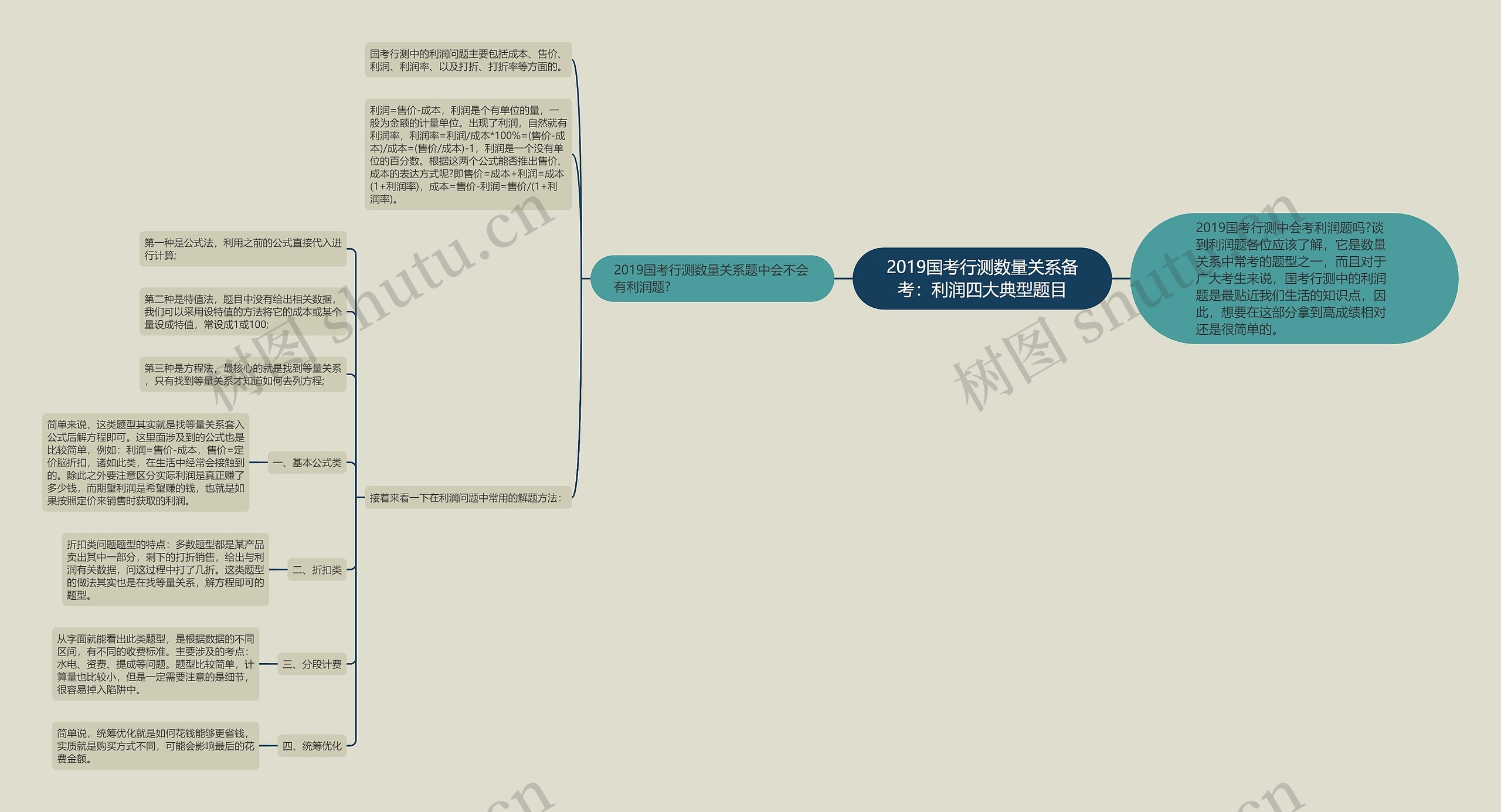 2019国考行测数量关系备考：利润四大典型题目