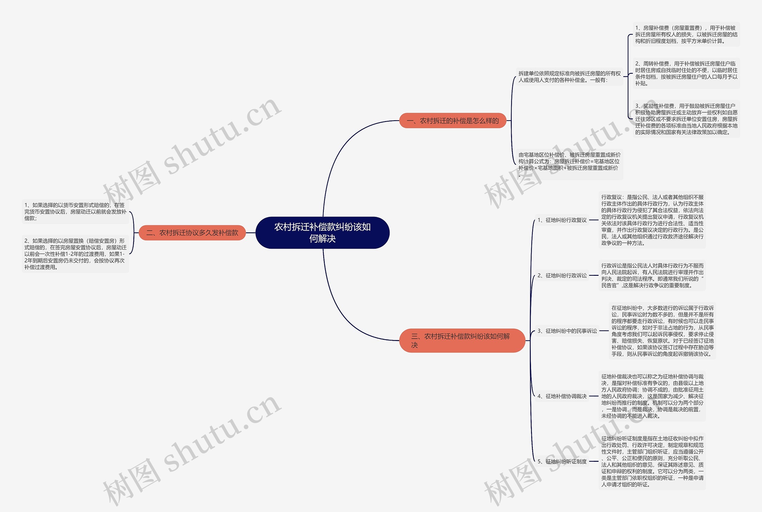 农村拆迁补偿款纠纷该如何解决 农村拆迁补偿款纠纷该如何解决