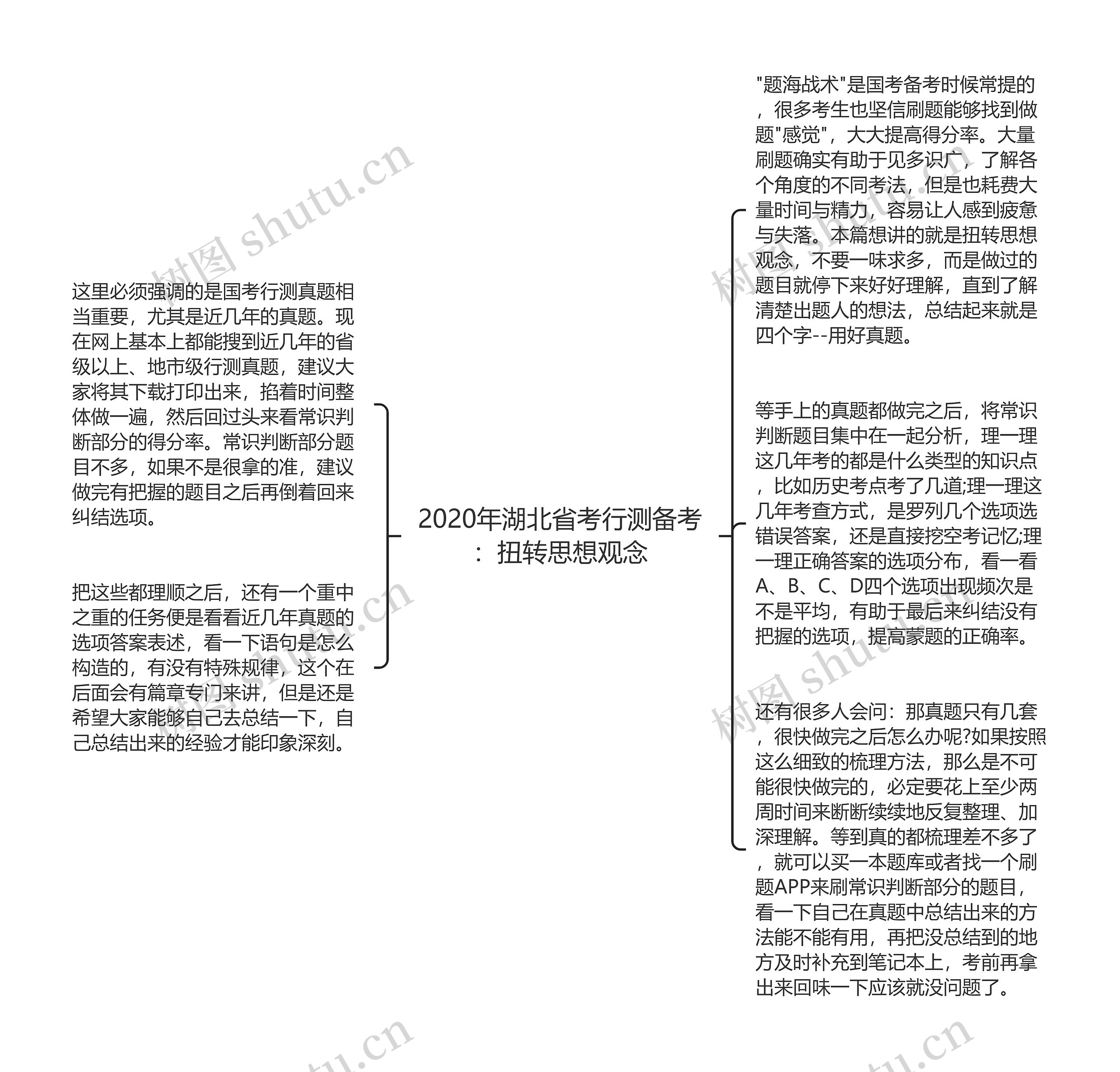 2020年湖北省考行测备考：扭转思想观念思维导图