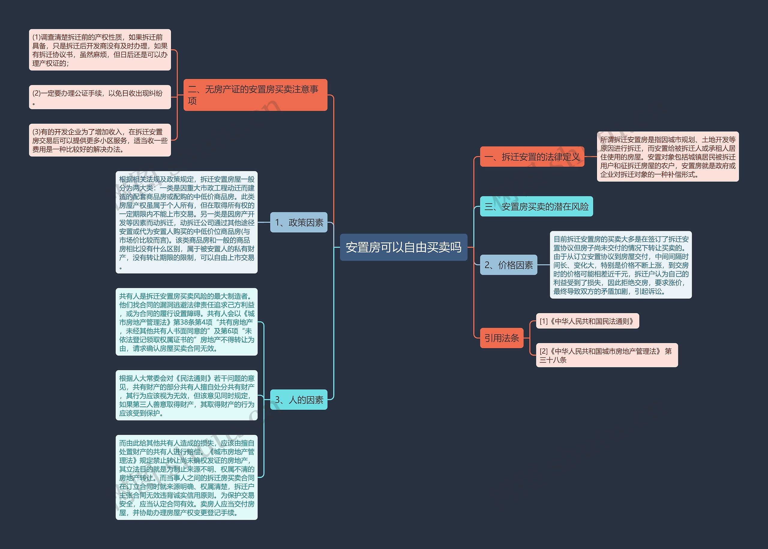 安置房可以自由买卖吗 安置房可以自由买卖吗