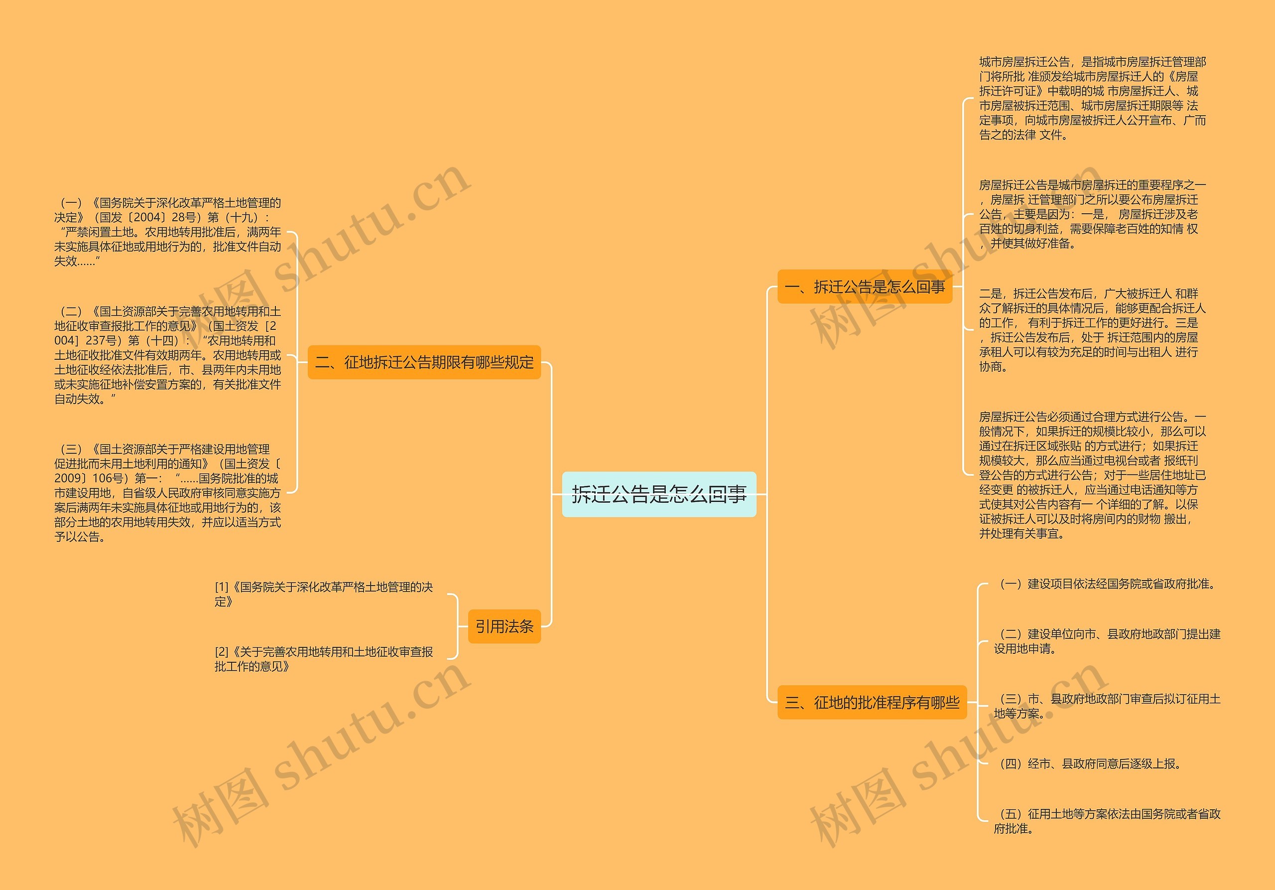 拆迁公告是怎么回事思维导图