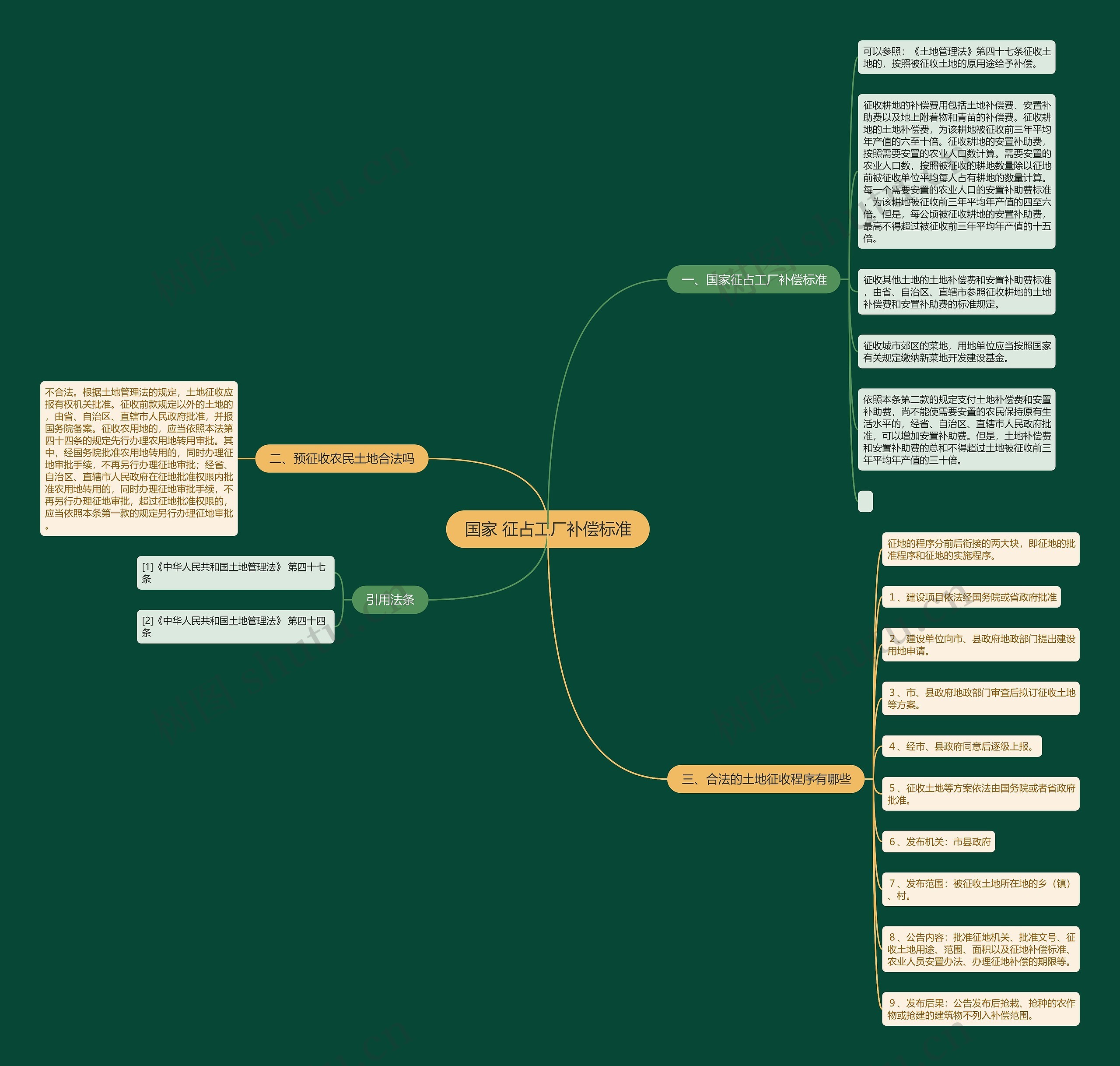 国家 征占工厂补偿标准 国家 征占工厂补偿标准