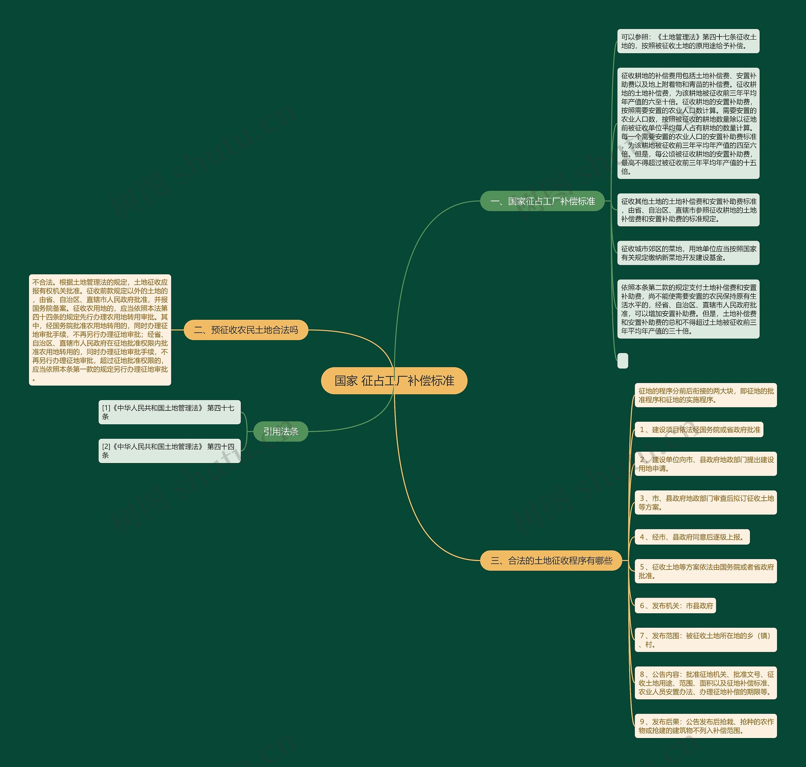 国家 征占工厂补偿标准思维导图