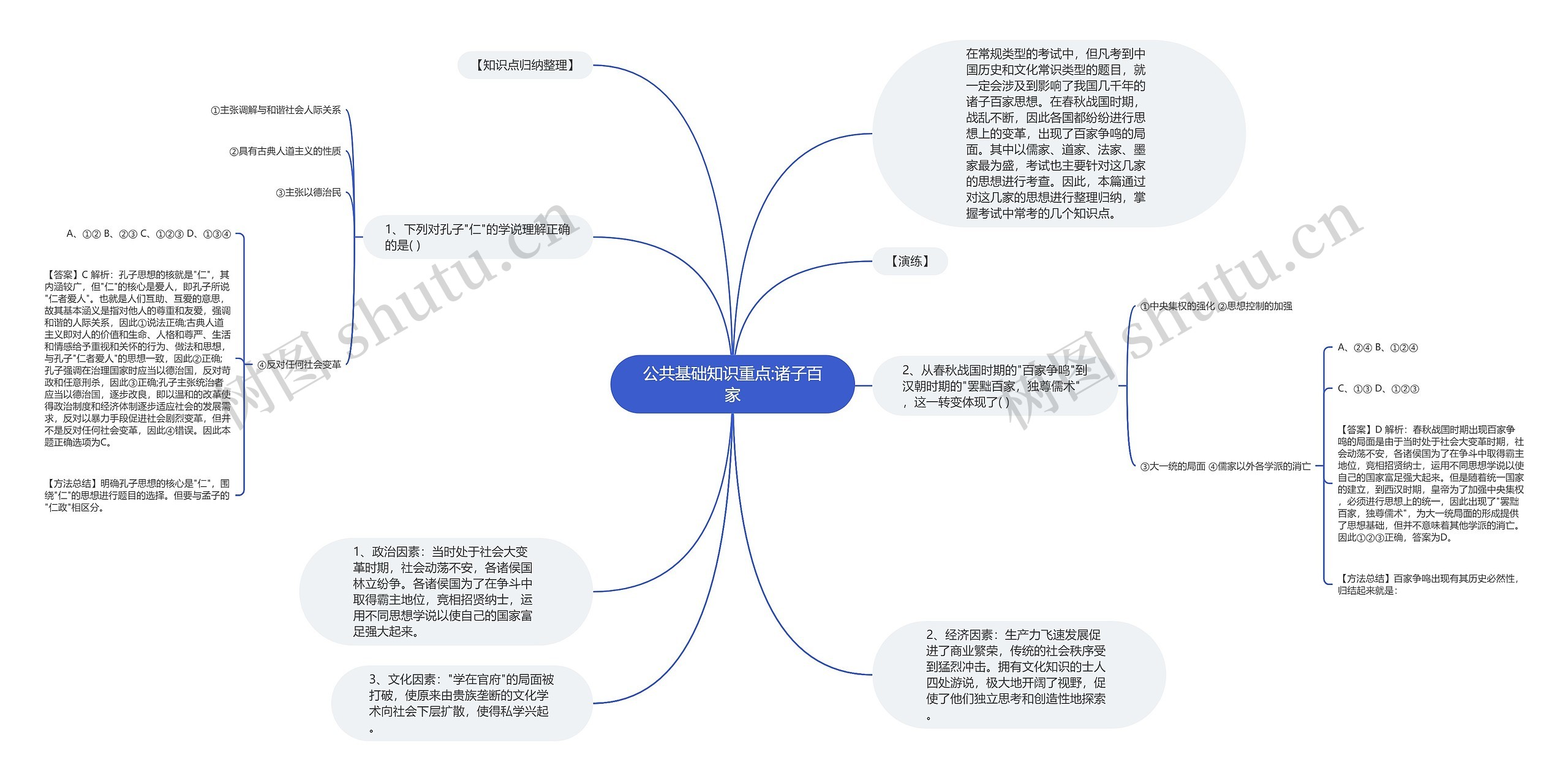 公共基础知识重点:诸子百家思维导图