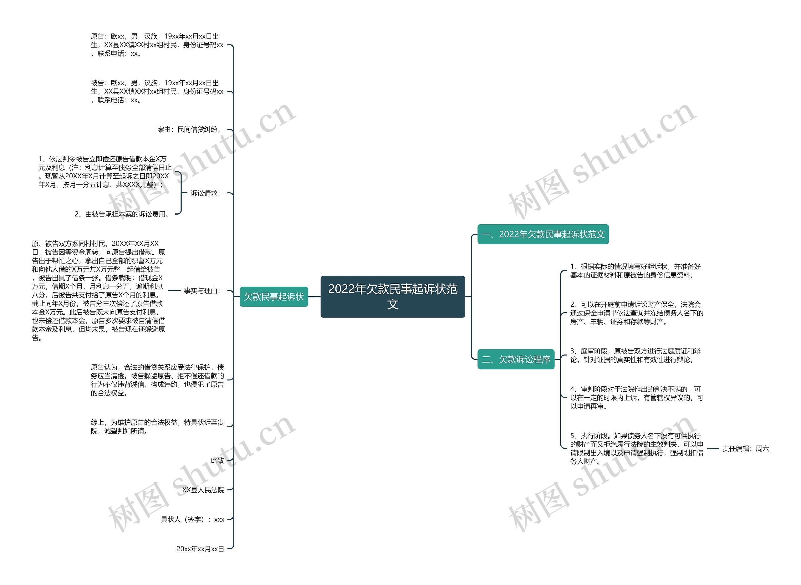 2022年欠款民事起诉状范文 2022年欠款民事起诉状范文