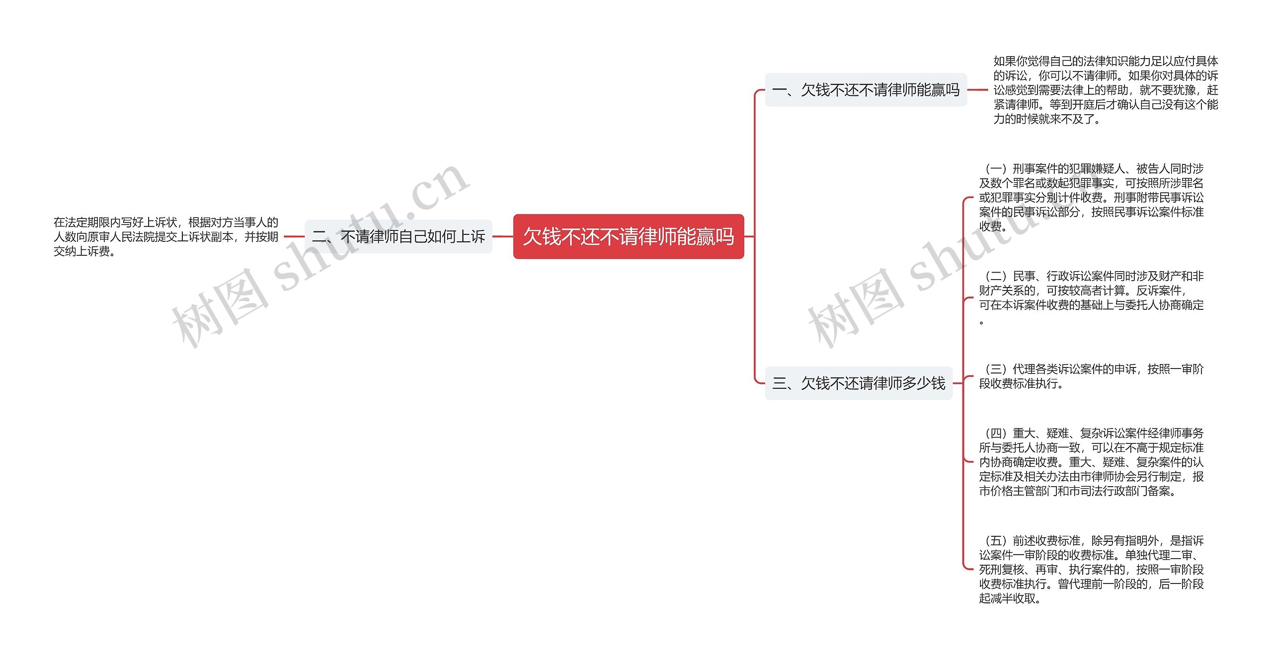 欠钱不还不请律师能赢吗