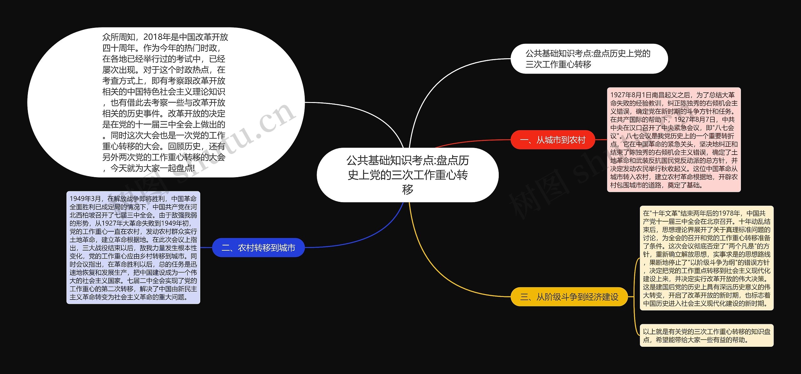 公共基础知识考点:盘点历史上党的三次工作重心转移