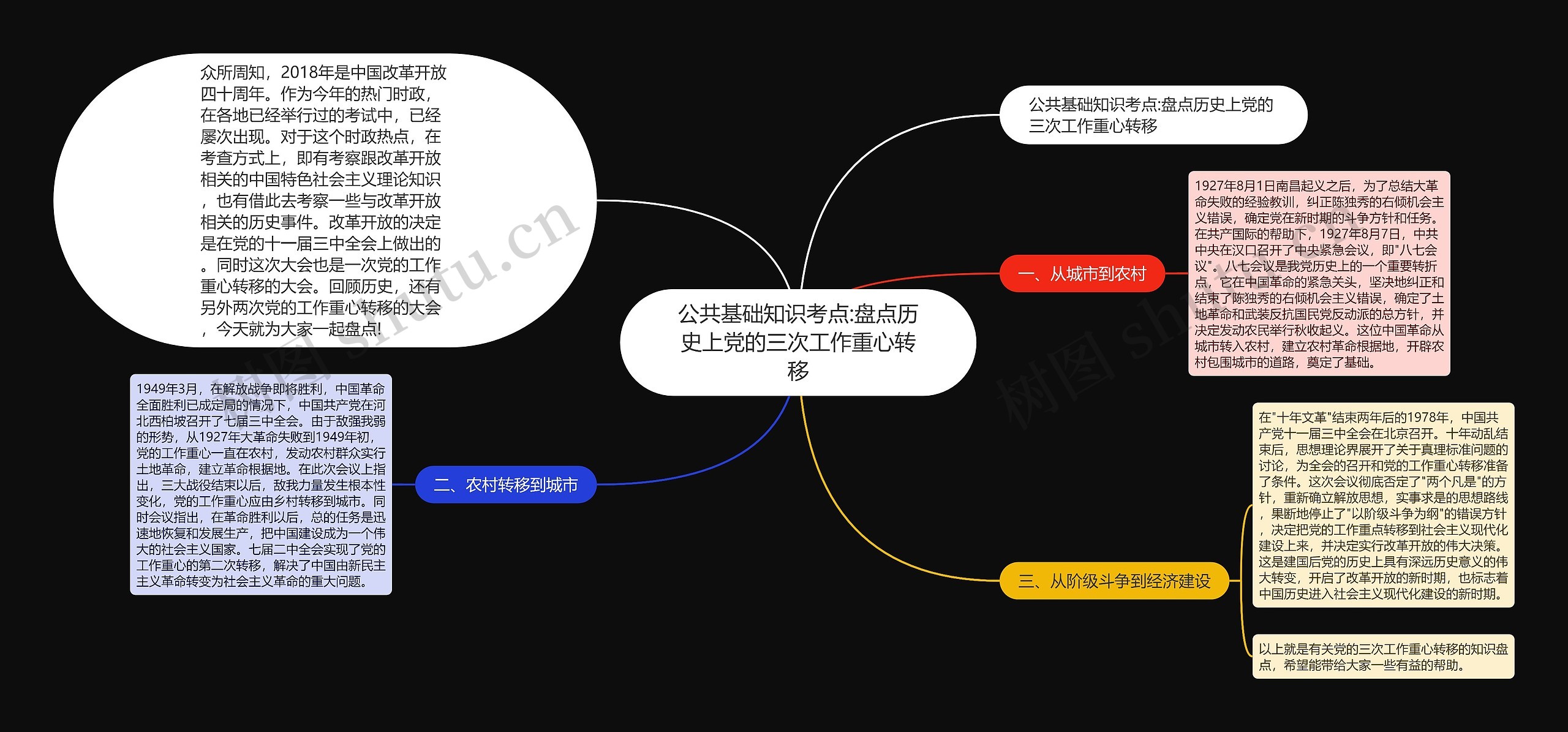 公共基础知识考点:盘点历史上党的三次工作重心转移思维导图