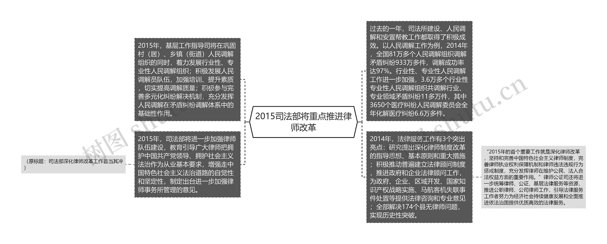 2015司法部将重点推进律师改革