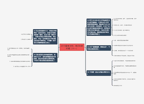 2019国考冲刺：常识判断80题（十一）