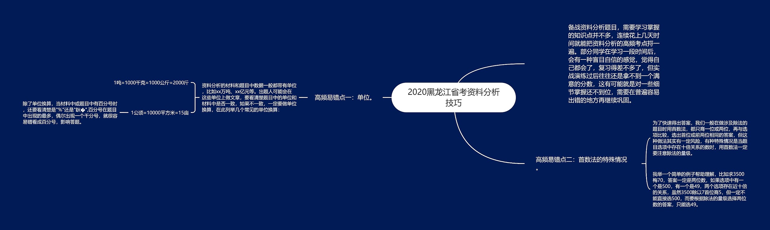 2020黑龙江省考资料分析技巧