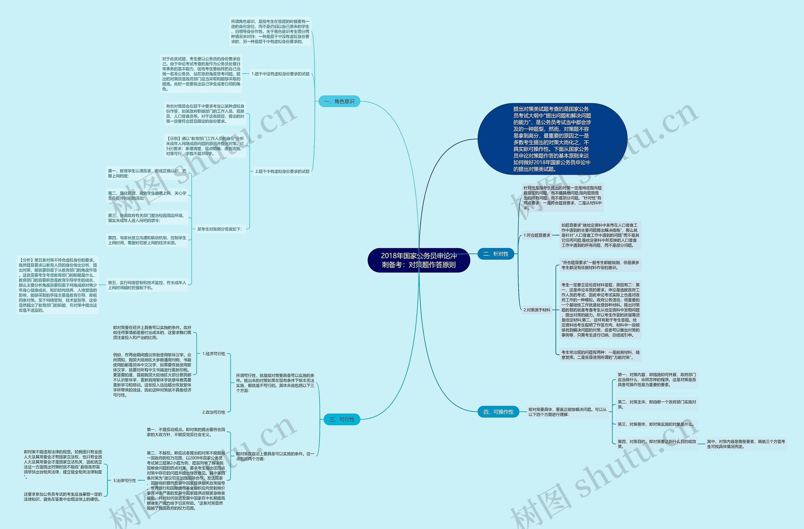 2018年国家公务员申论冲刺备考：对策题作答原则思维导图