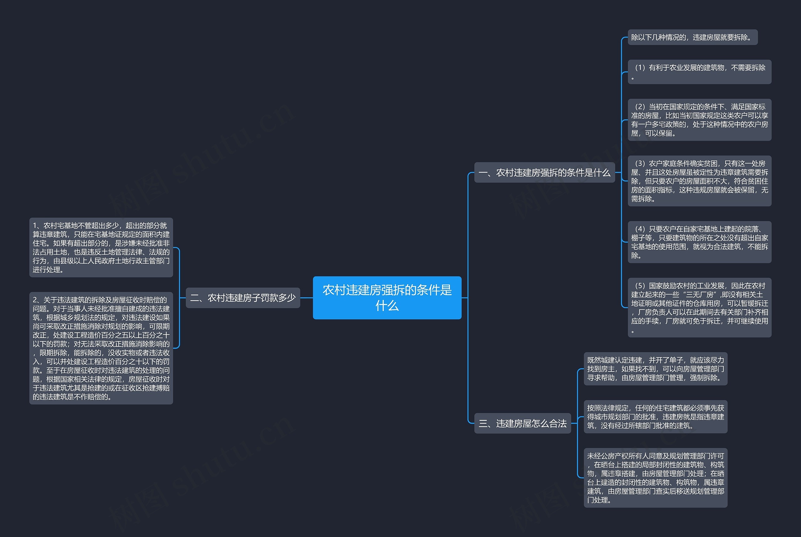 农村违建房强拆的条件是什么 农村违建房强拆的条件是什么