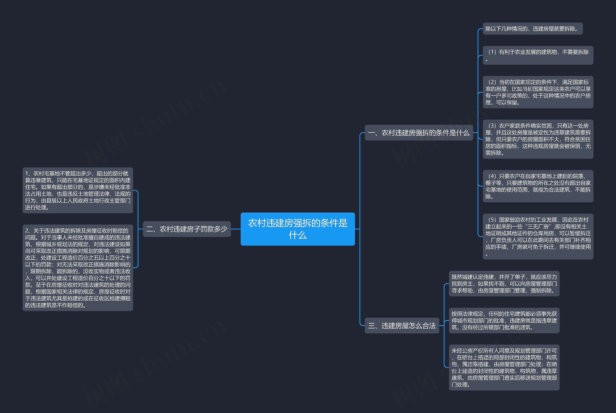 农村违建房强拆的条件是什么思维导图