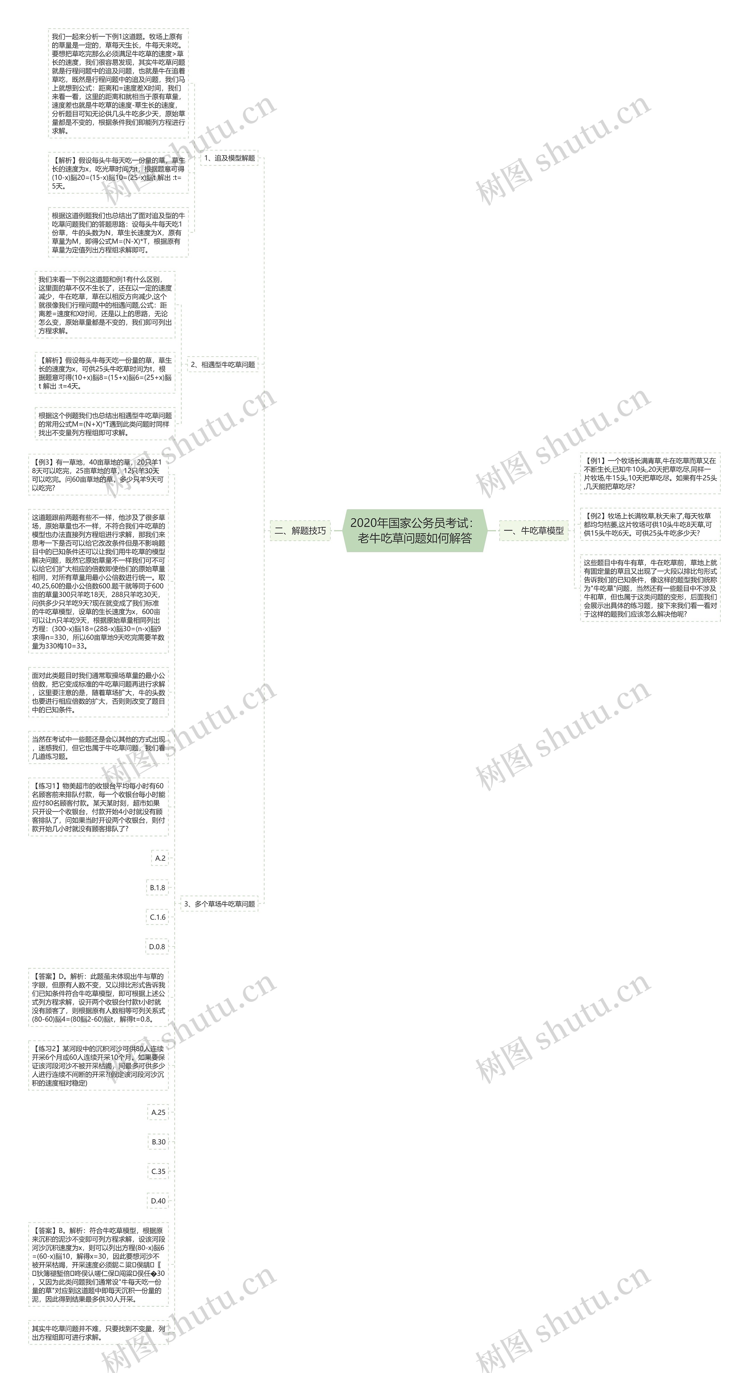 2020年国家公务员考试：老牛吃草问题如何解答思维导图