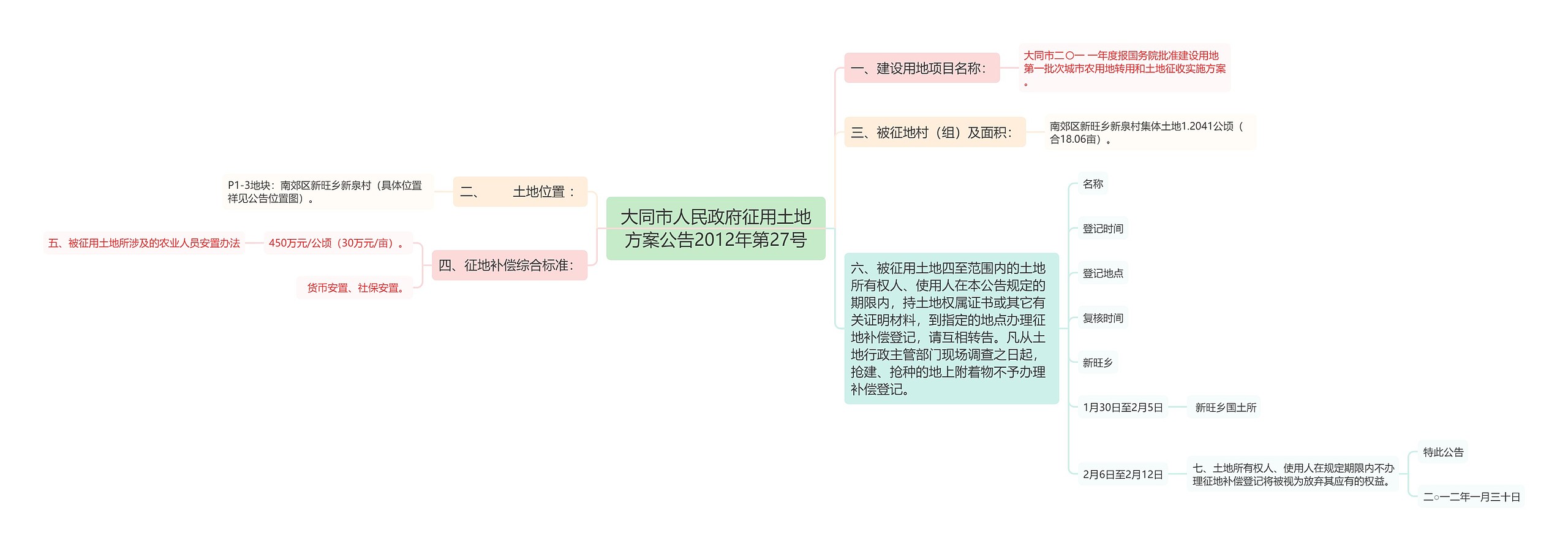 大同市人民政府征用土地方案公告2012年第27号