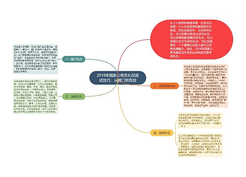 2018年国家公务员礼仪面试技巧：从敲门到告别