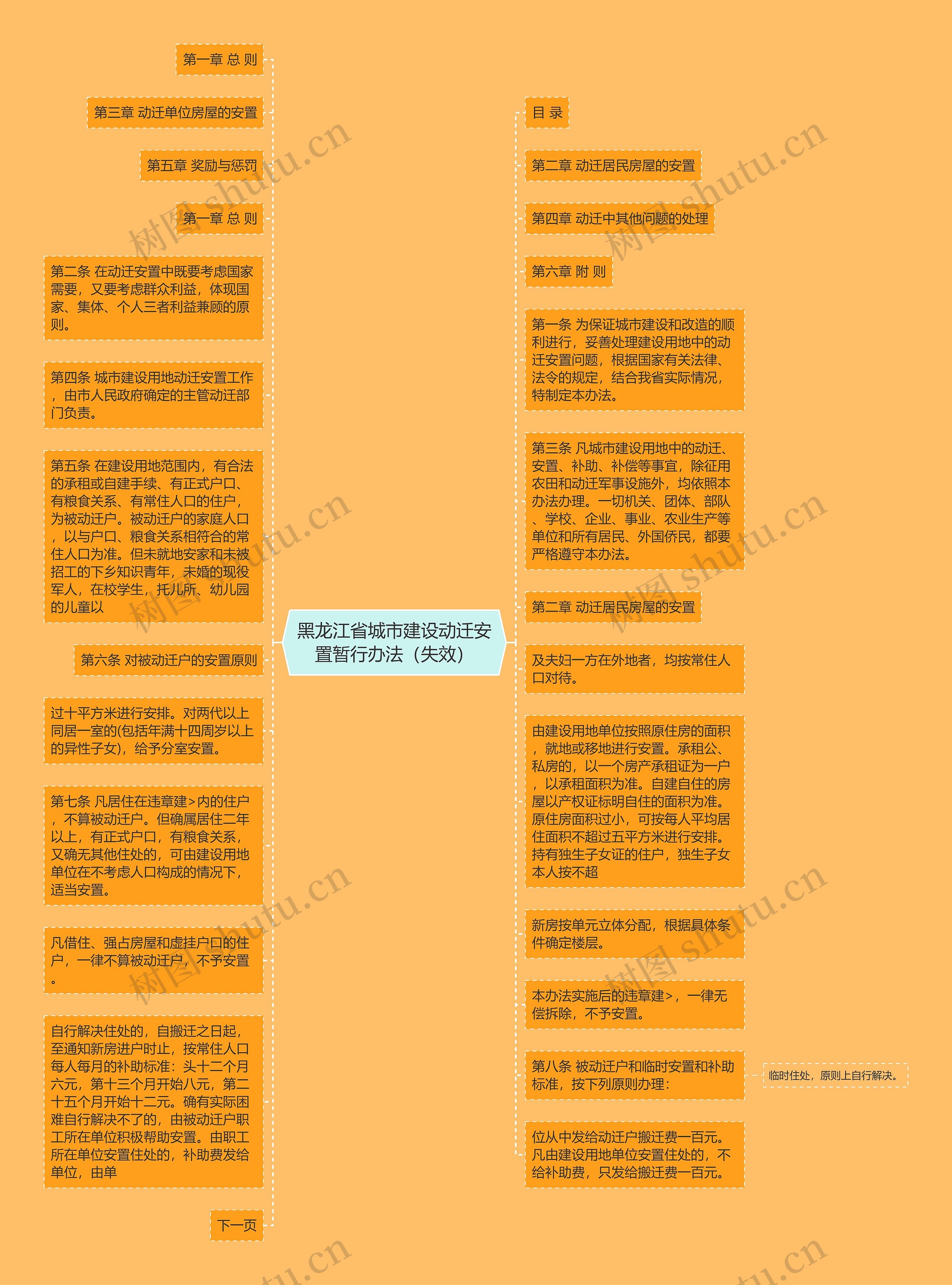 黑龙江省城市建设动迁安置暂行办法（失效）