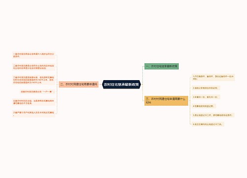 农村住宅继承最新政策