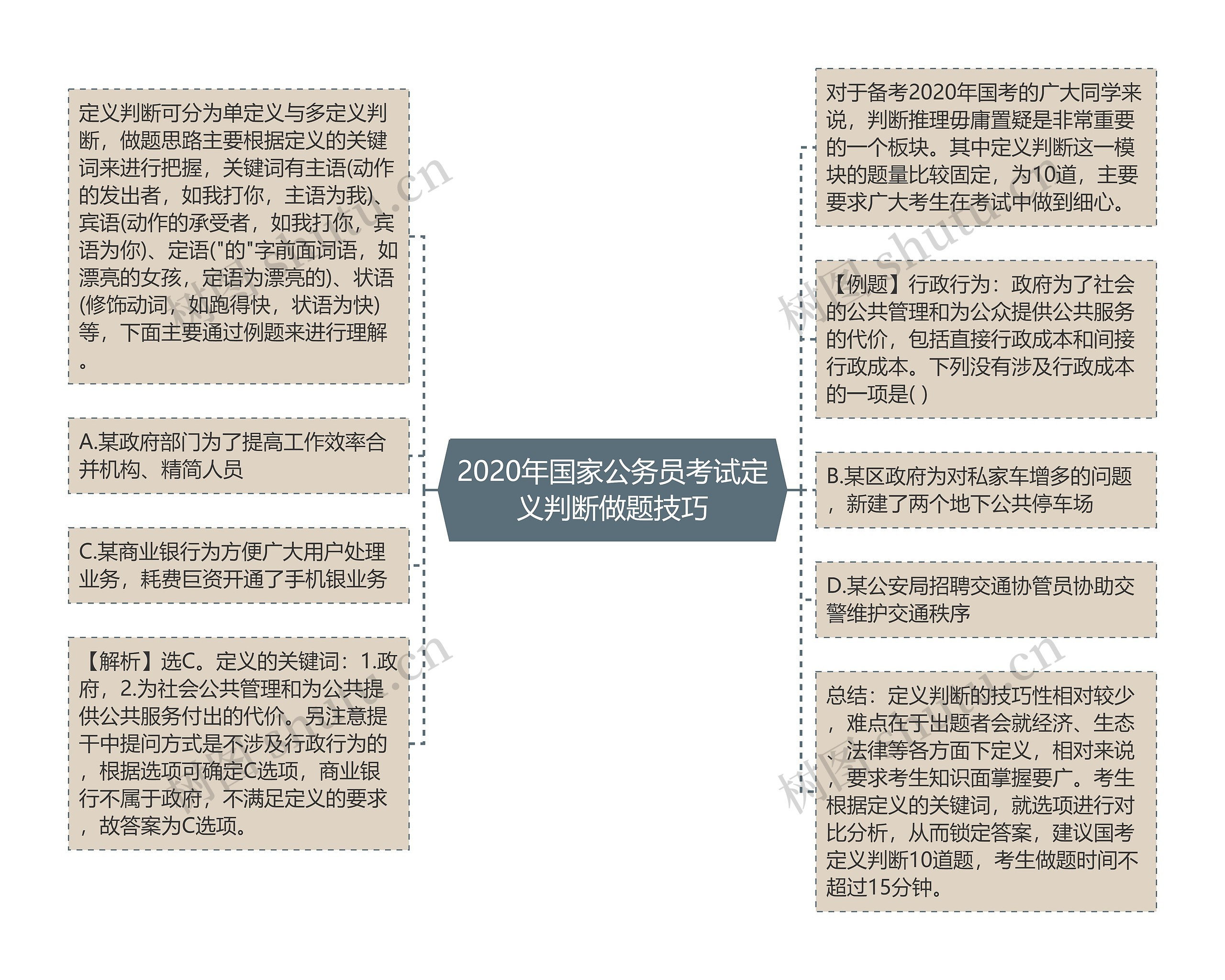 2020年国家公务员考试定义判断做题技巧