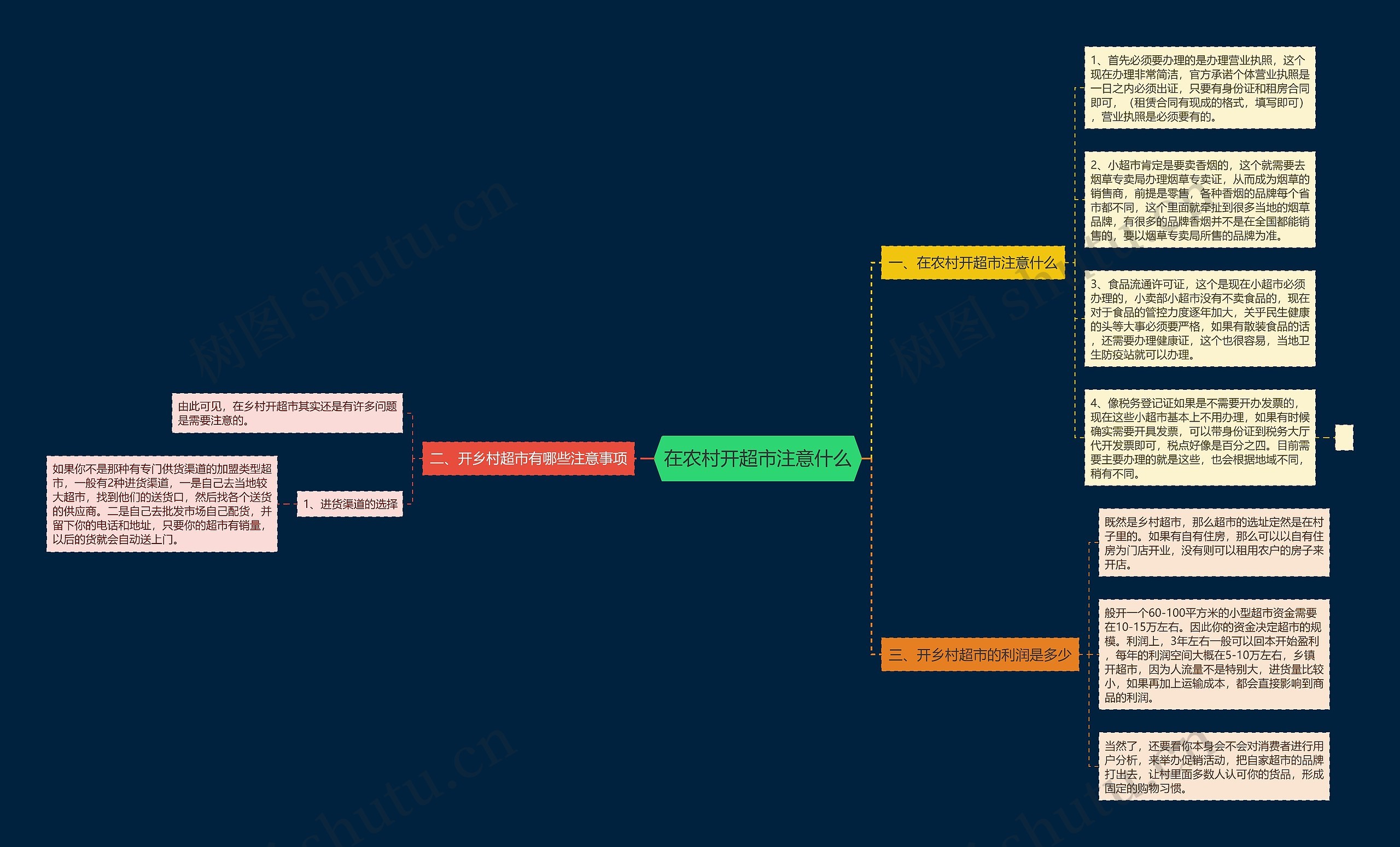 在农村开超市注意什么思维导图