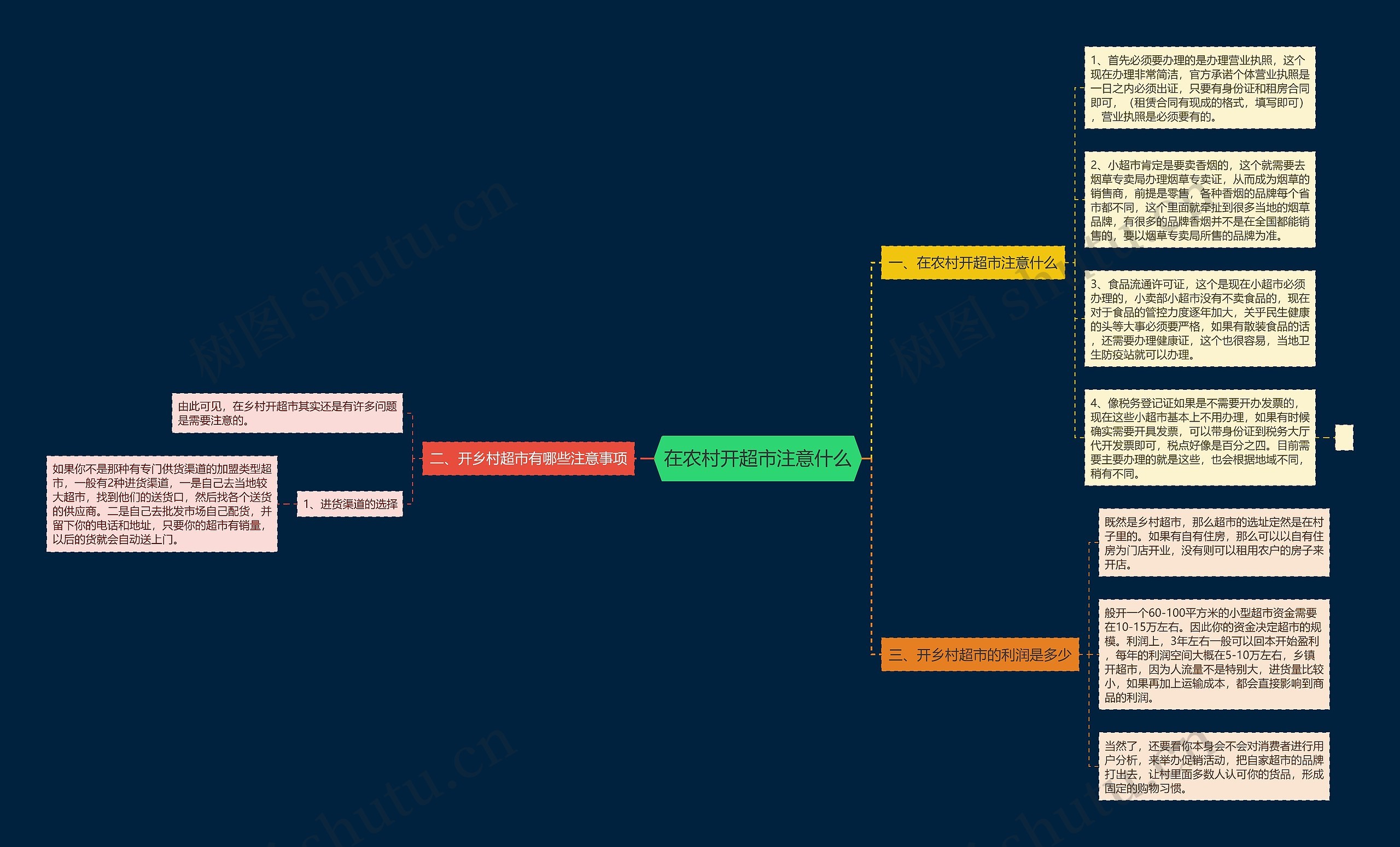 在农村开超市注意什么 在农村开超市注意什么