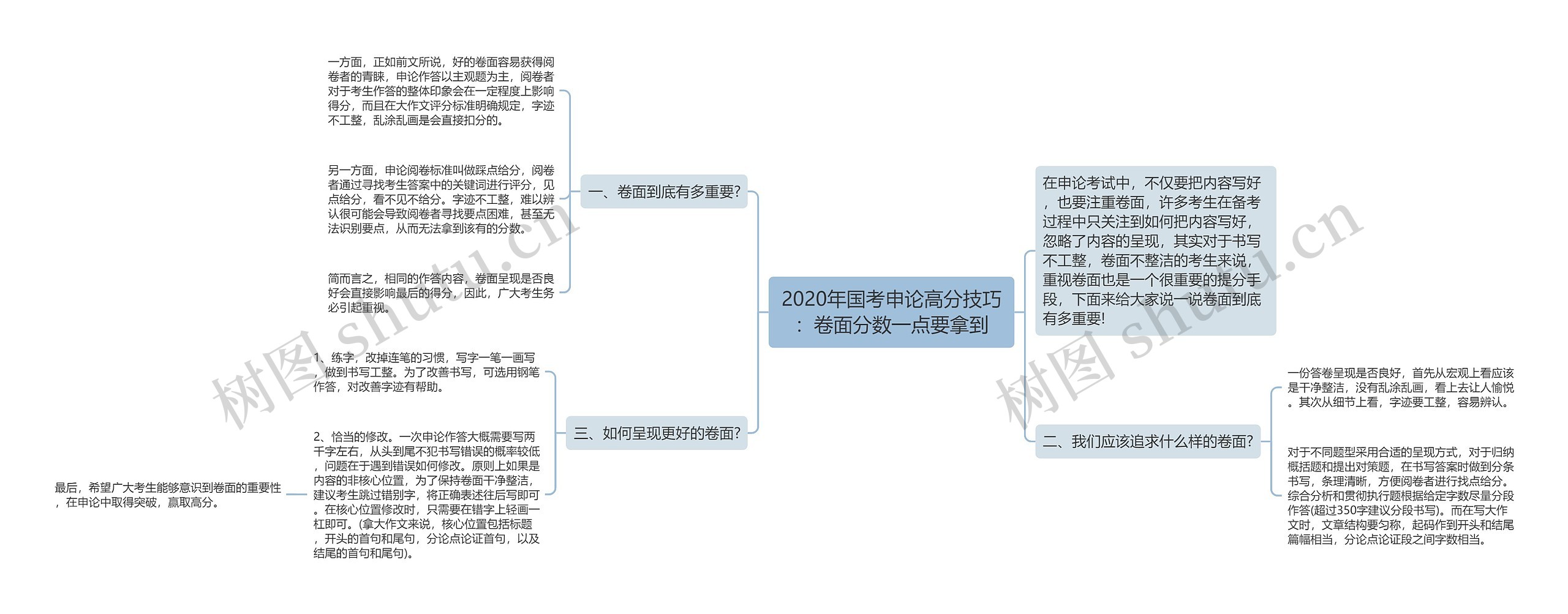 2020年国考申论高分技巧：卷面分数一点要拿到