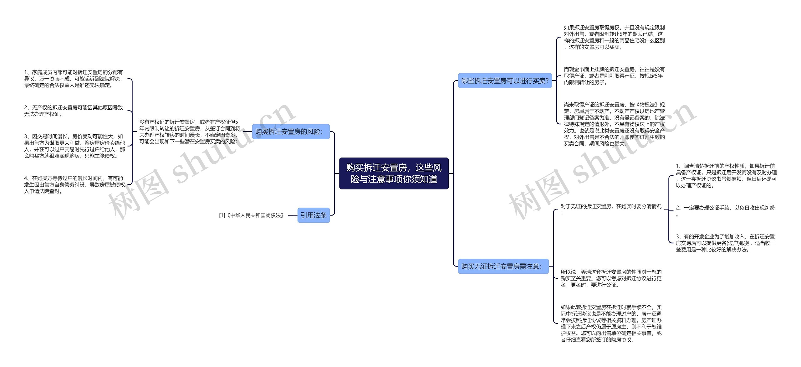 购买拆迁安置房，这些风险与注意事项你须知道