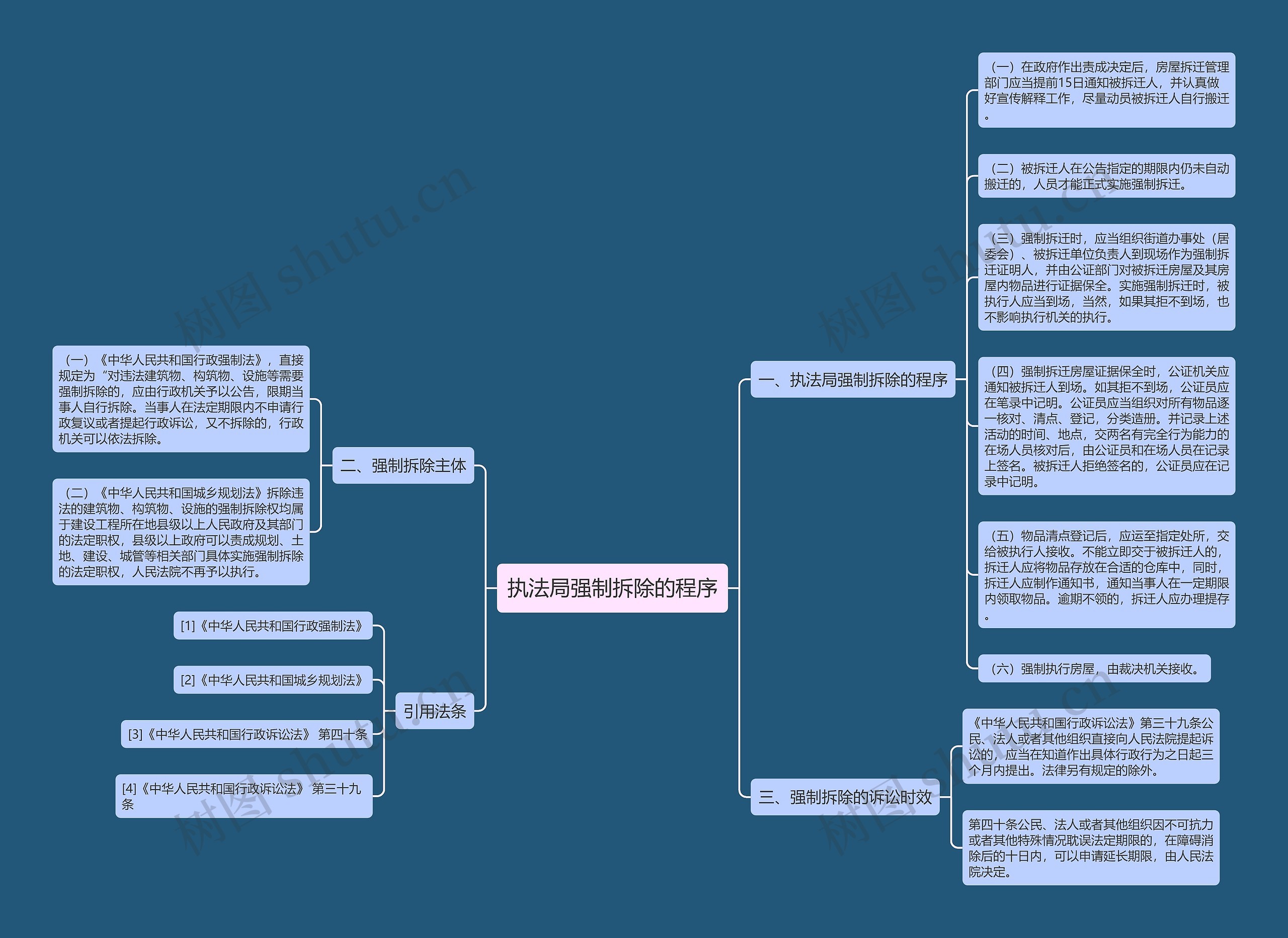 执法局强制拆除的程序思维导图