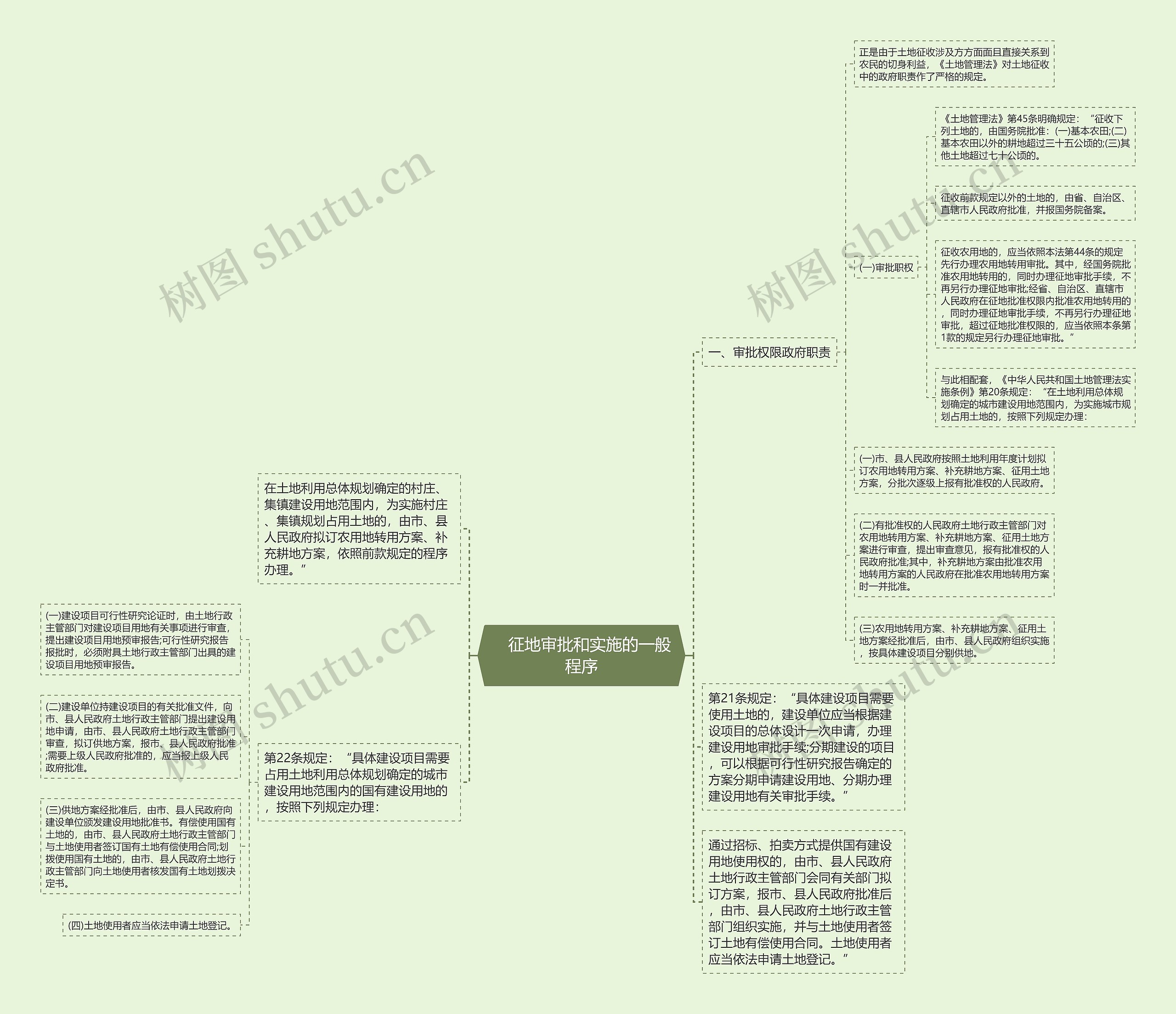 征地审批和实施的一般程序 征地审批和实施的一般程序