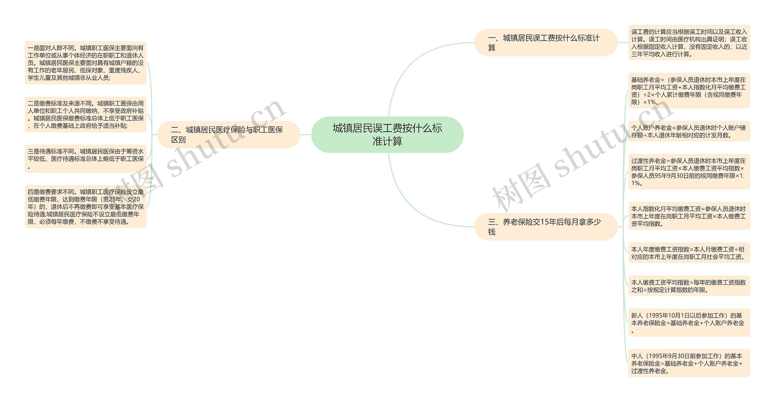 城镇居民误工费按什么标准计算