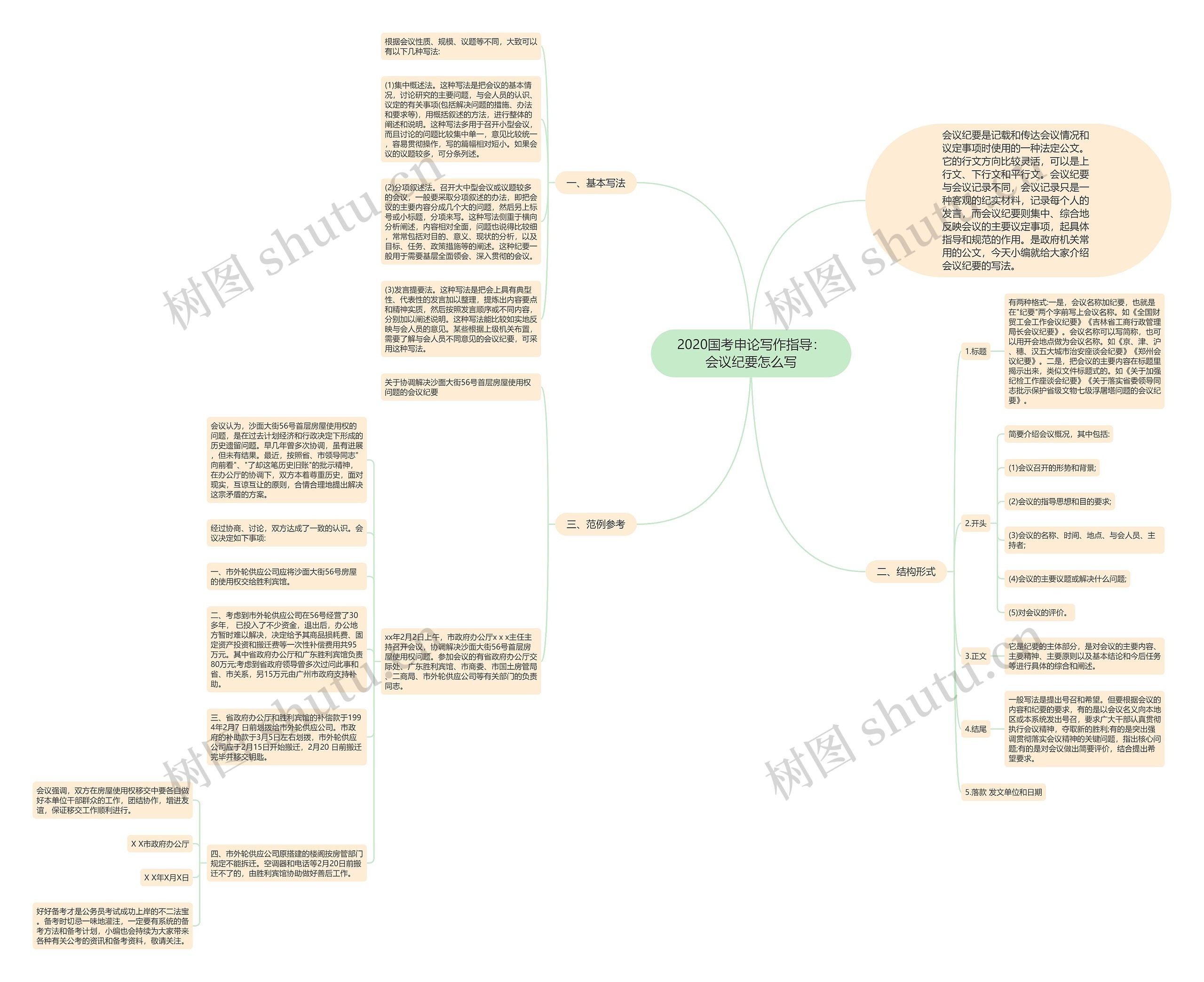 2020国考申论写作指导：会议纪要怎么写思维导图