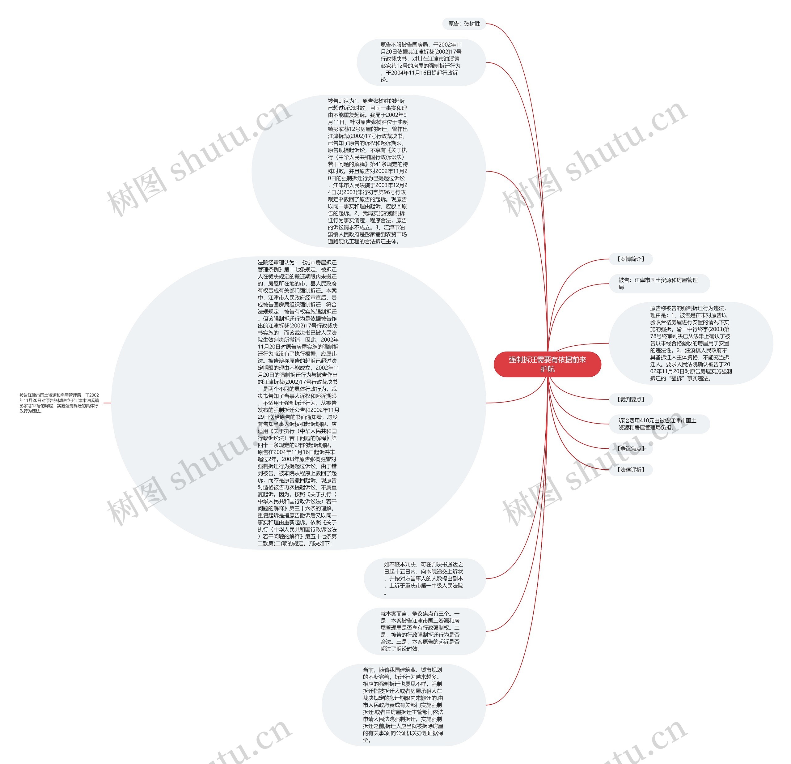 强制拆迁需要有依据前来护航思维导图