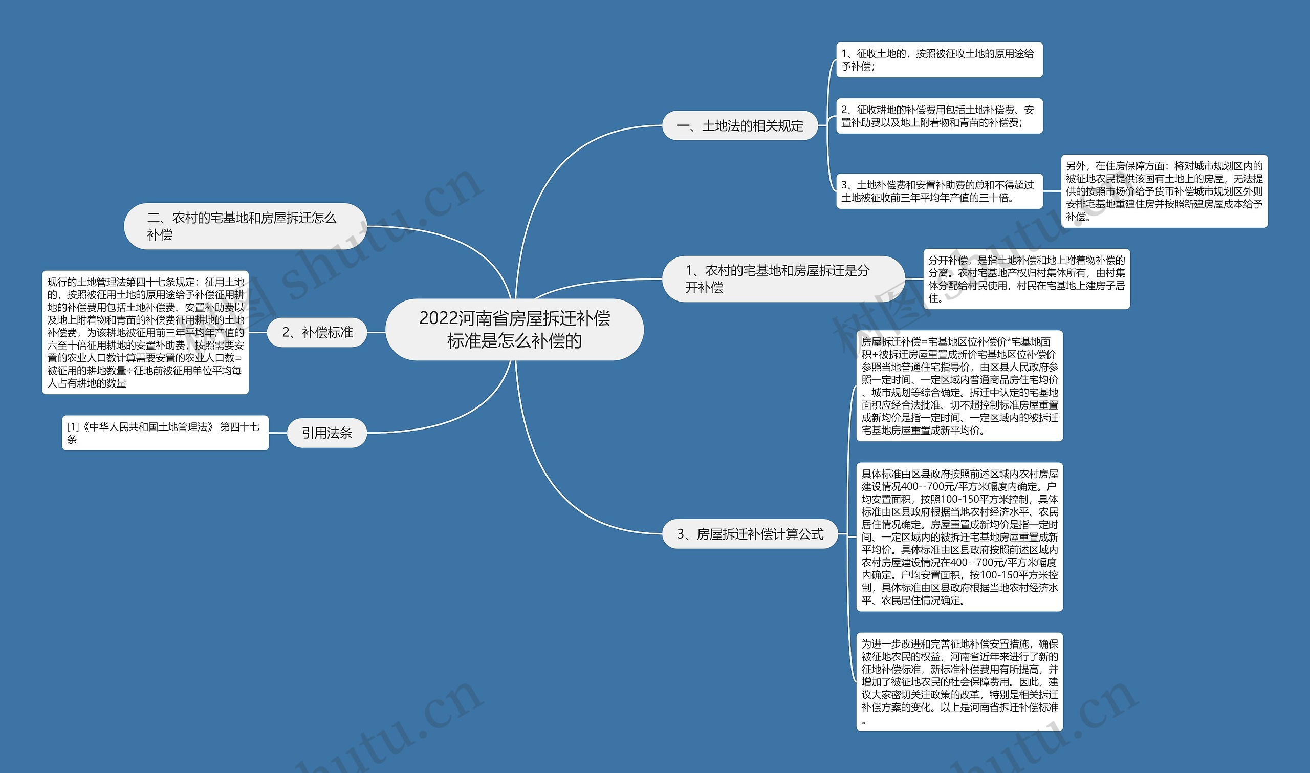 2022河南省房屋拆迁补偿标准是怎么补偿的