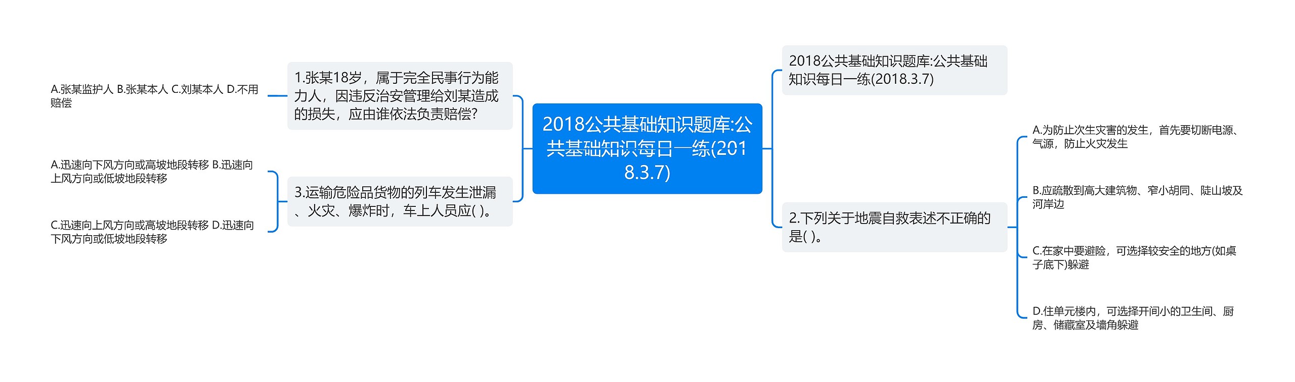 2018公共基础知识题库:公共基础知识每日一练(2018.3.7)思维导图