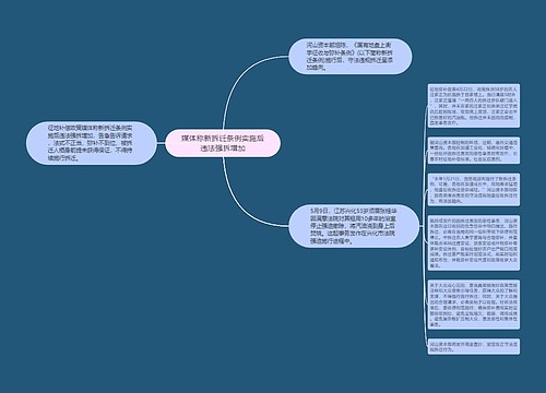 媒体称新拆迁条例实施后违法强拆增加