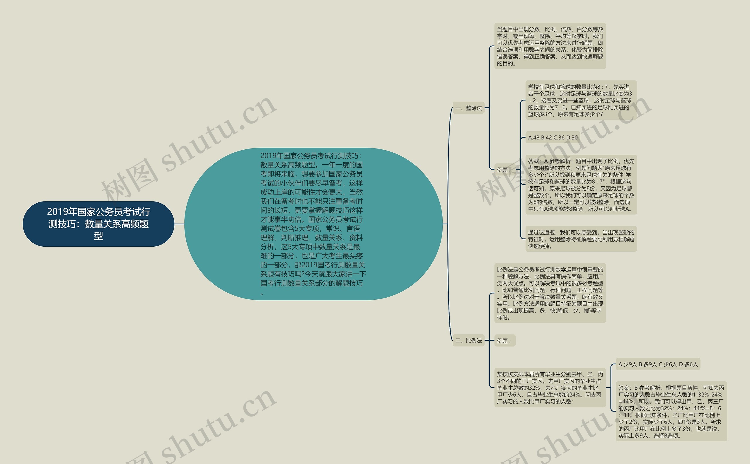 2019年国家公务员考试行测技巧:数量关系高频题型 2019年国家公务员考试行测技巧:数量关系高频题型