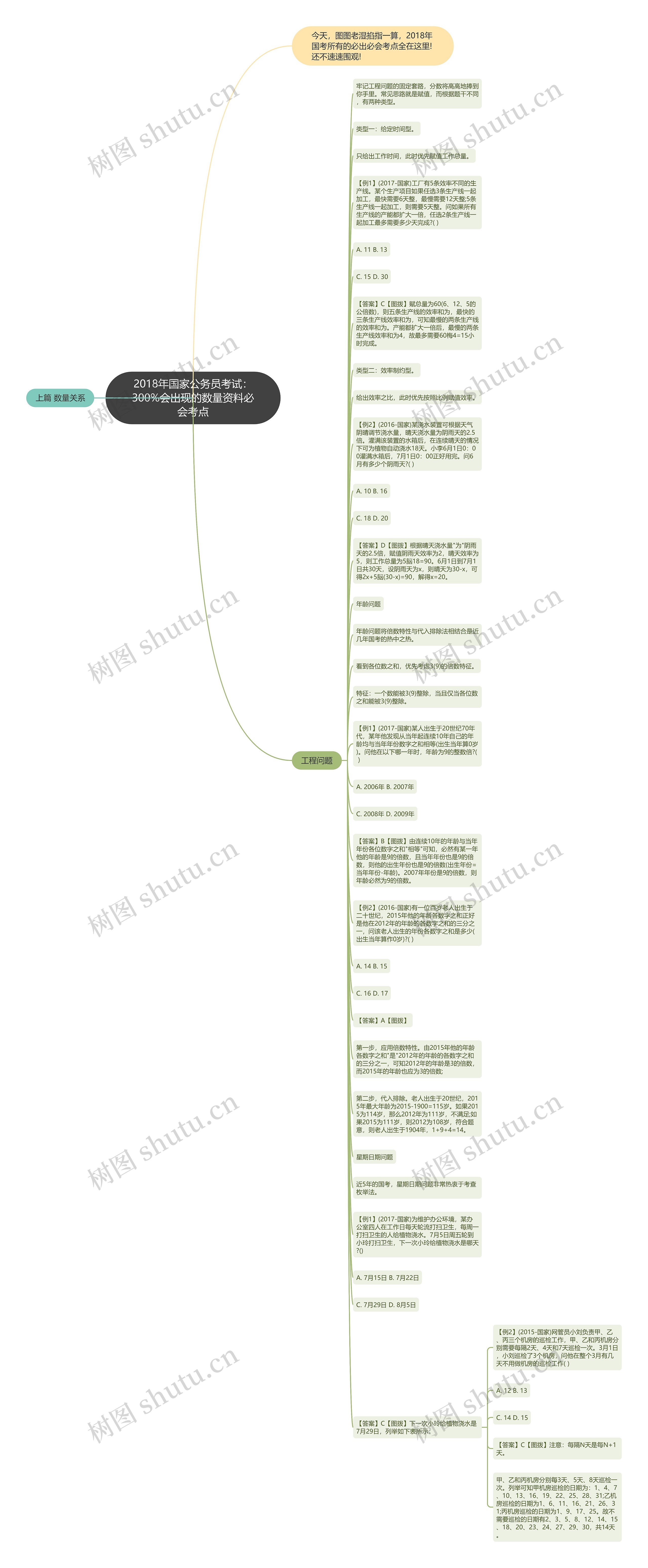 2018年国家公务员考试：300%会出现的数量资料必会考点思维导图