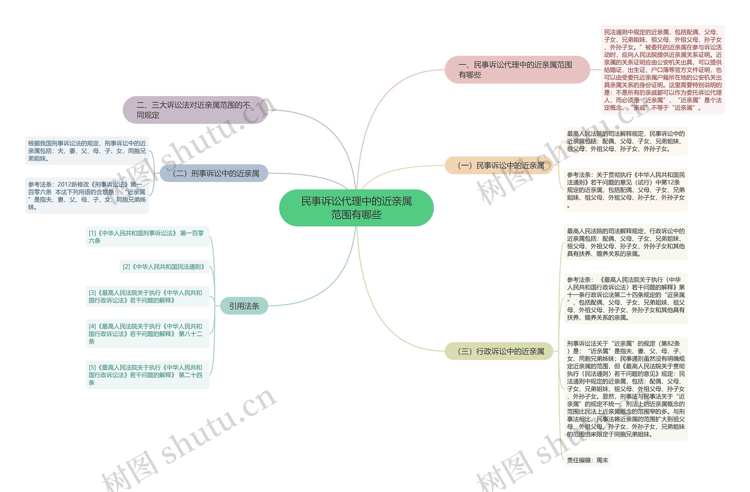 民事诉讼代理中的近亲属范围有哪些 民事诉讼代理中的近亲属范围有哪些