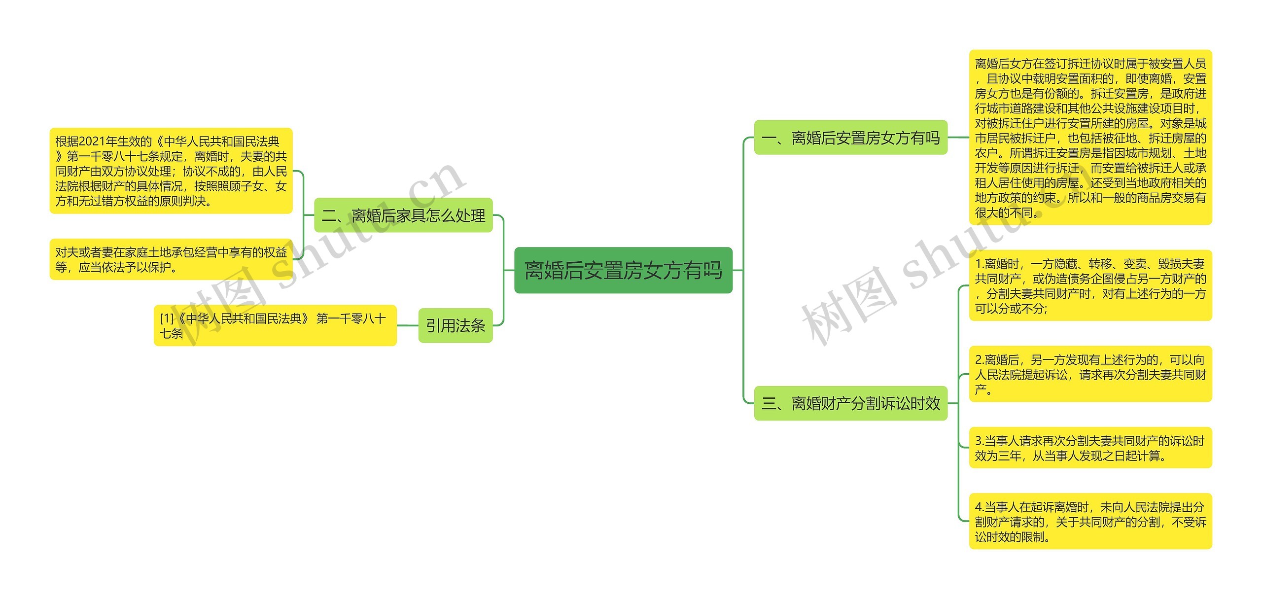 离婚后安置房女方有吗