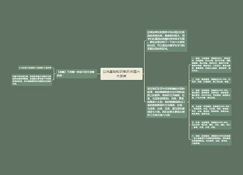 公共基础知识常识:中国六大茶类