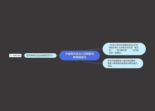 中国海关进出口货物报关单填制规范